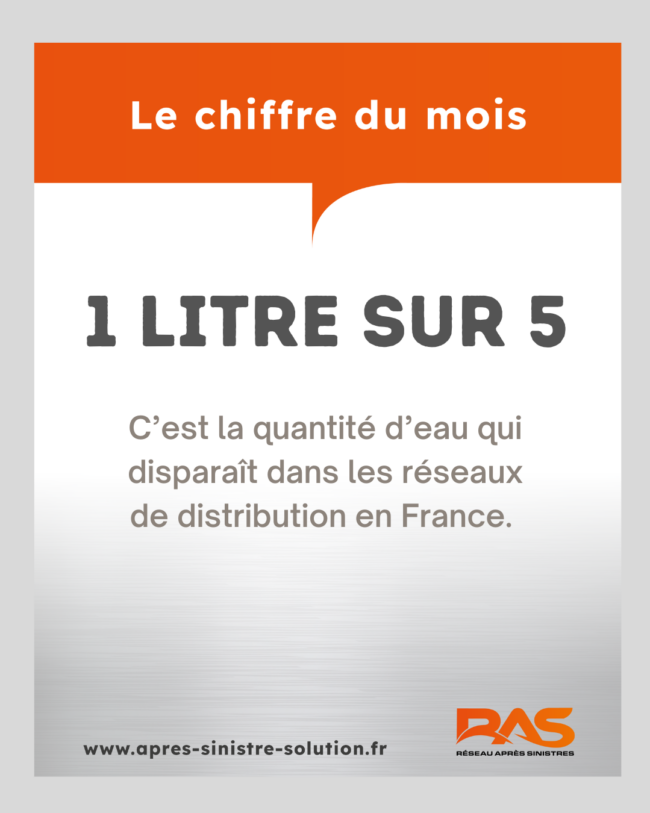 Chiffre du mois d'avril