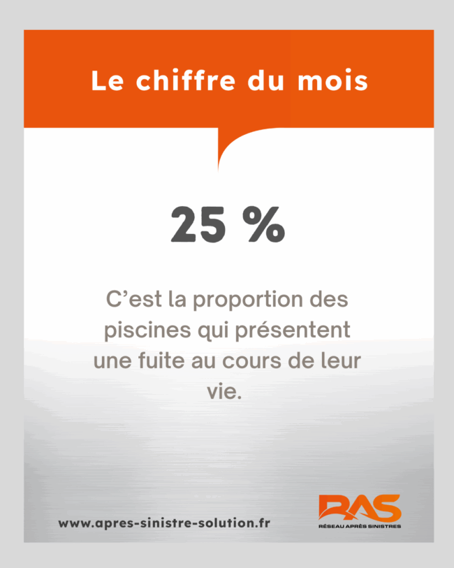 Le chiffre du mois de mai