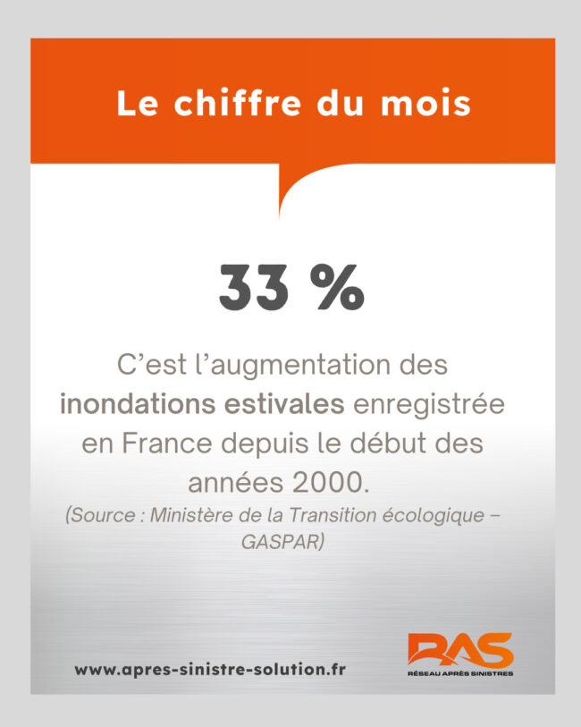 Le-chiffre-du-mois-de-juillet