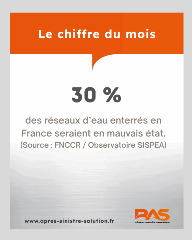 Le chiffre du mois de juin